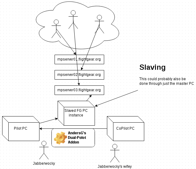 File:Lan-copiloting.png