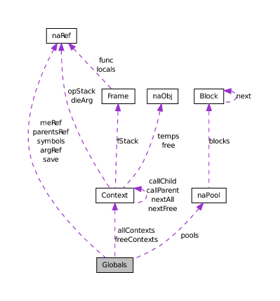 File:NasalGlobalsStruct.png