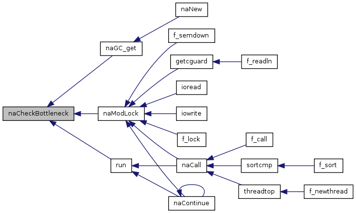 File:NasalCheckBottleneckCallerGraph.png