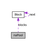 File:NasalnaPoolStruct.png