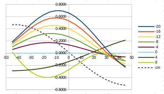 File:XFLR5 Elevator Cl to Cm.jpg