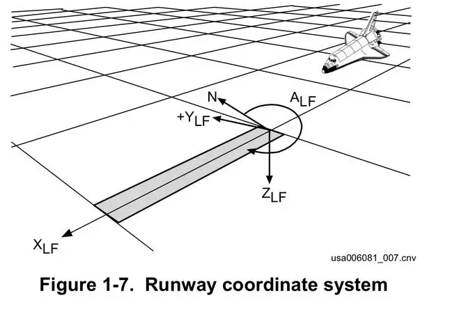 File:TAEM runway coordinate system.webp