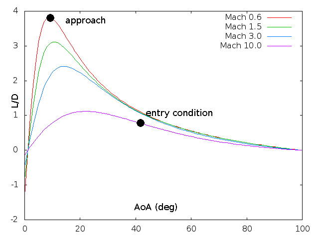 File:L-D-mach.gif