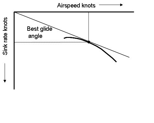 File:Polar Curve 2.jpg