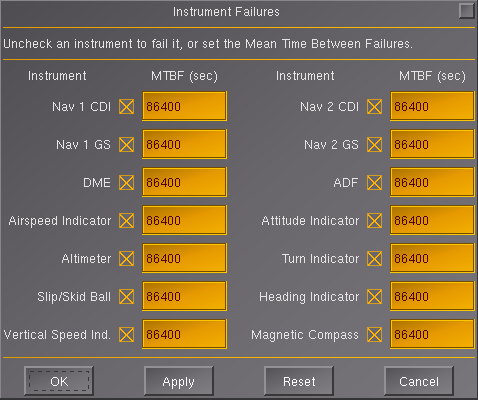 The instrument failure panel