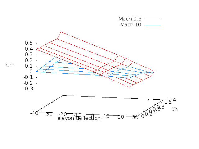 File:Control response.gif