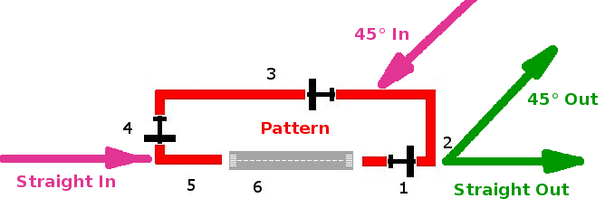 File:HB-Traffic-Pattern.png