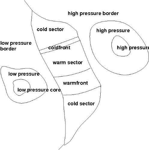 File:AW Weather patterns.jpg