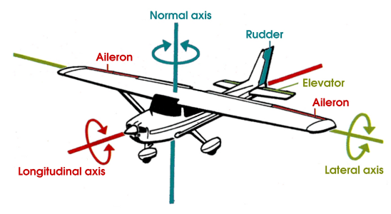 File:Theorie-2-Axis.png