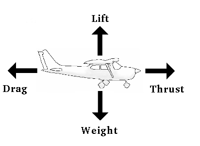 File:Theorie-1-Forces.png