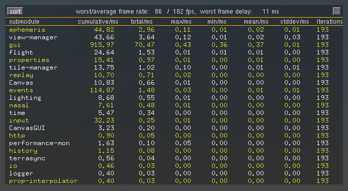 minimal subset of required fg subsystems