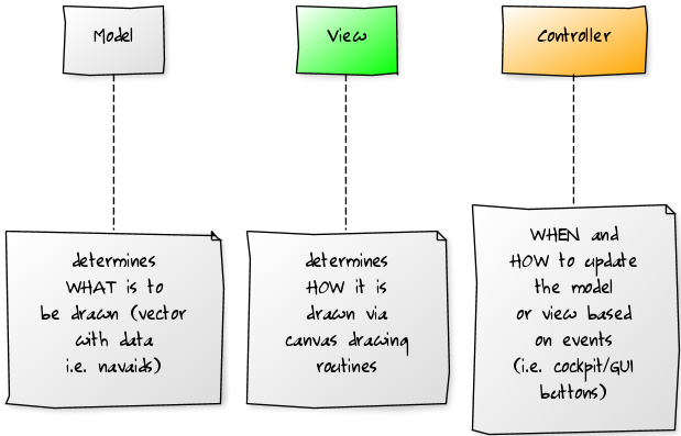 File:MapStructureMVC.png