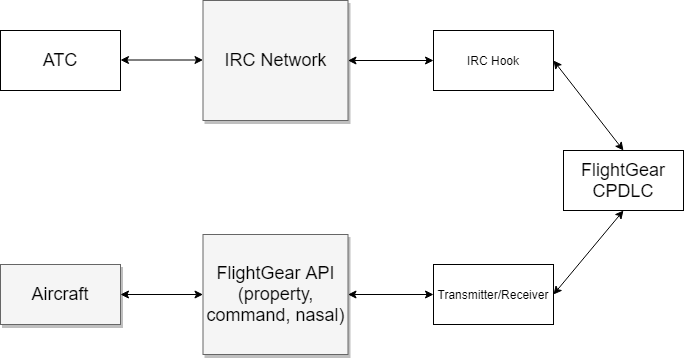 File:CPDLC Block.png