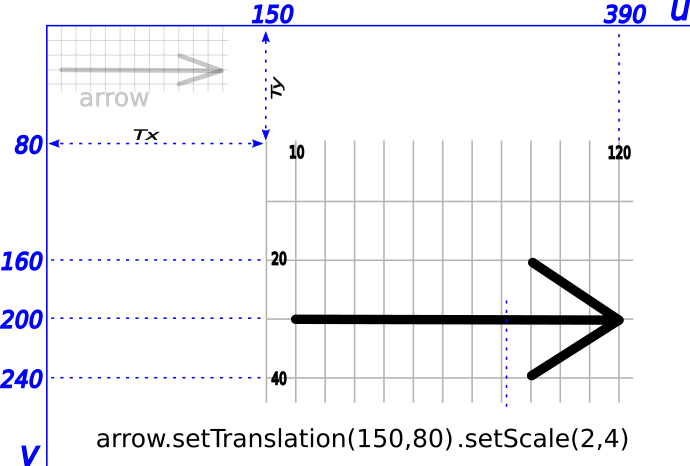 Translated and scaled arrow