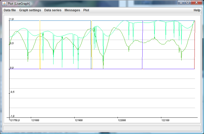 File:Livegraph-plot.png
