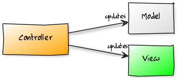 File:MapStructureController.png
