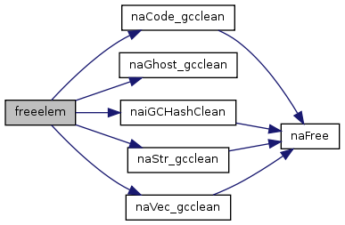 File:NasalFreeelemCallgraph.png