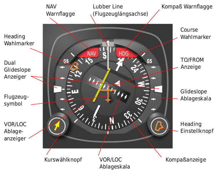 File:VOR-HSI DE.png