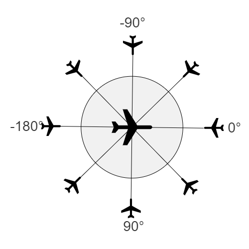 File:Ai-windrose-approach.png