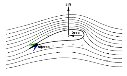File:Theorie-3-Lift.png