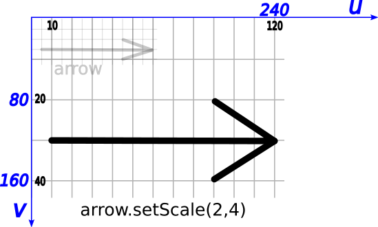 Scaled arrow