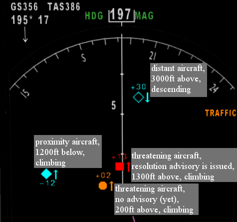 File:TCAS annotated.png
