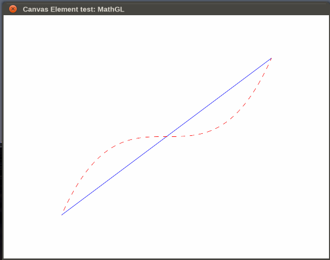 File:Mathgl-canvas-simple.png