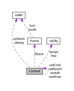 File:NasalContextStruct.png