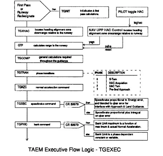 File:TAEM flow logic.webp
