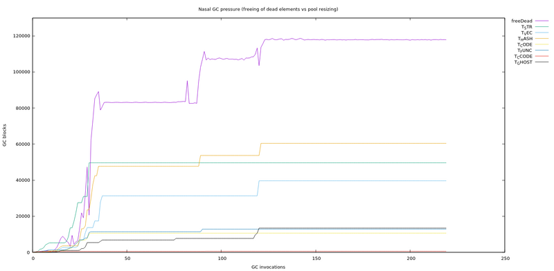 File:GC-pressure.png