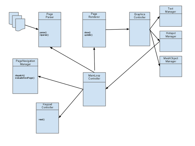 File:FGMCDUOverview.png