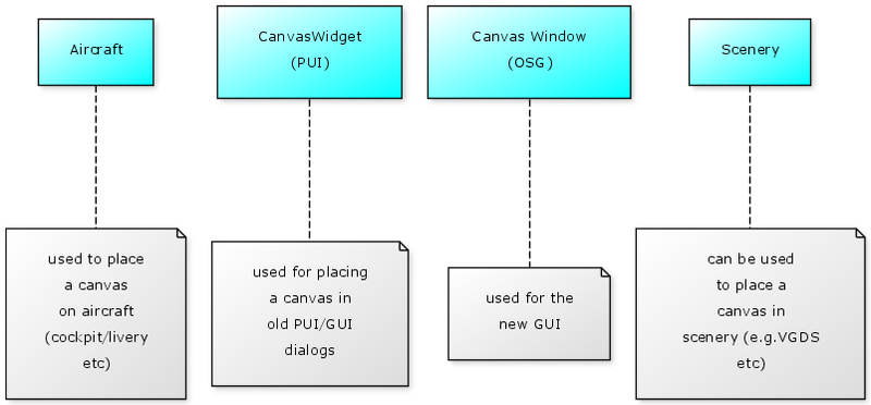 File:Canvas-Placements.png