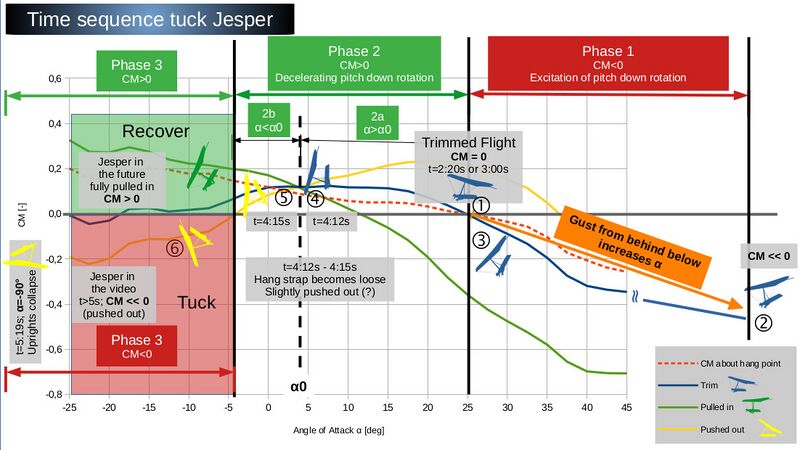 File:Analysis Tuck Jesper Diagram.jpg