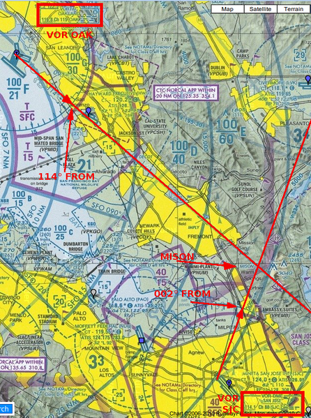 File:VOR-Navigation.png