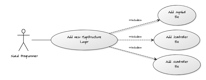 File:Adding-new-MapStructure-Layers.png