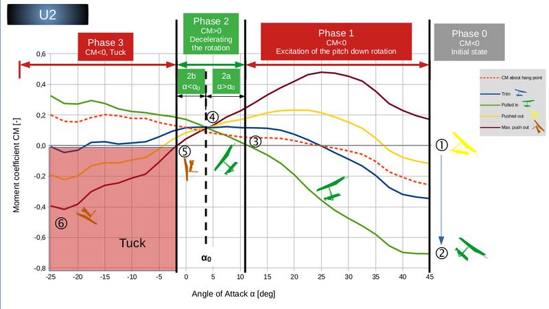 File:MomentDiagram U2 en.jpg