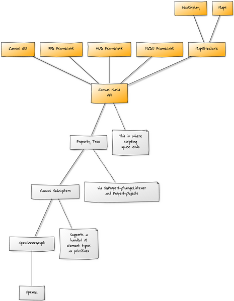 File:CanvasOverview02-2014.png