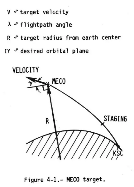 File:PEG Meco target.webp