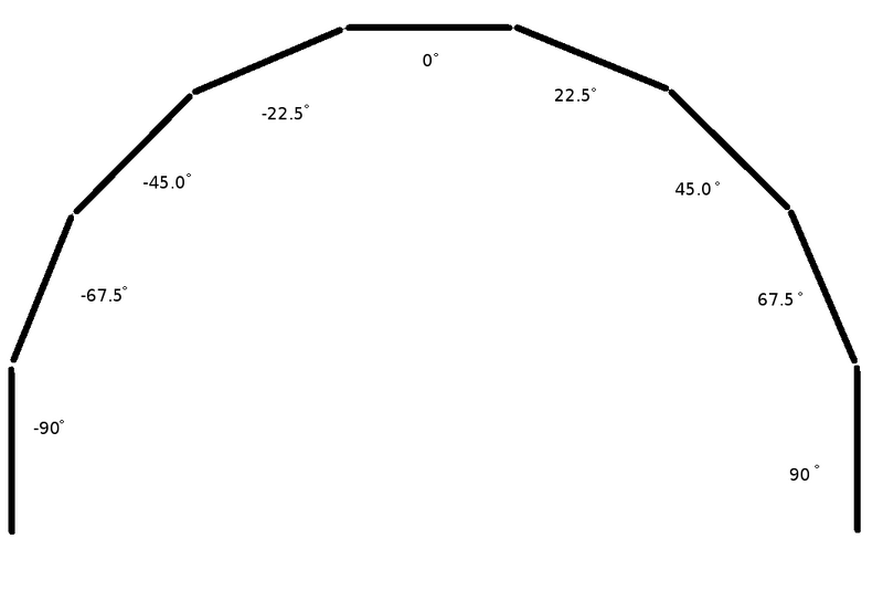 File:OTW-Display-Layout.png