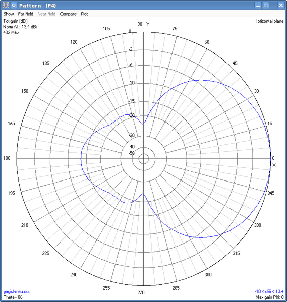 File:Antenna-polar.png