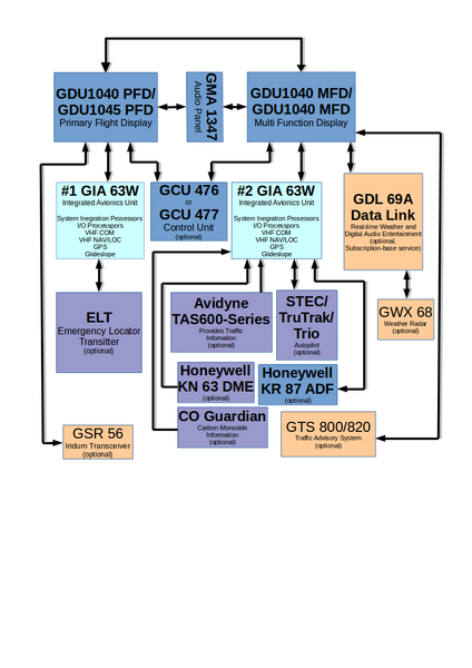 File:G900X 3.png