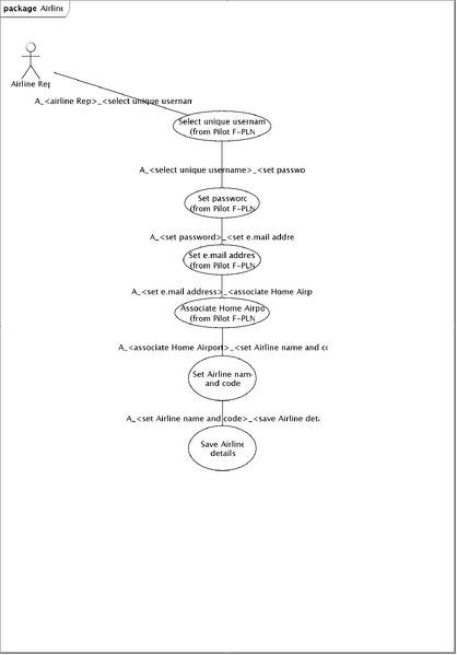 File:Usecase-airline-registration.png