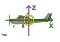 Thumbnail for version as of 17:13, 20 September 2008