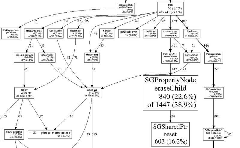 File:Canvas Path Profiling.png
