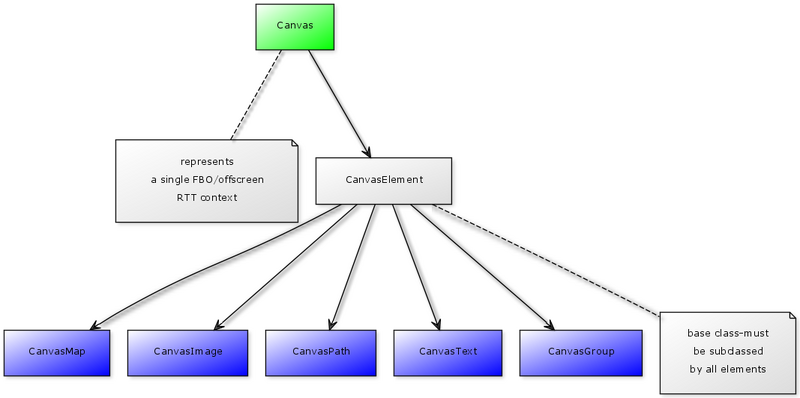 File:Canvas-Elements.png