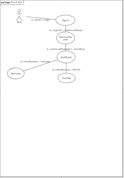 File:Usecase-pilot-revise.png