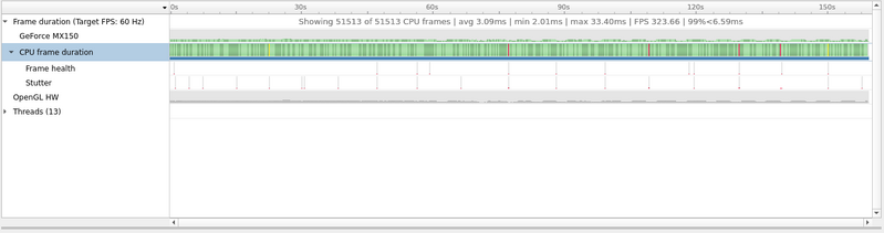 File:Nvidia-nsight-fgfs-Drawmasks-set.png