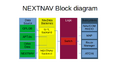 Thumbnail for version as of 19:40, 27 October 2022
