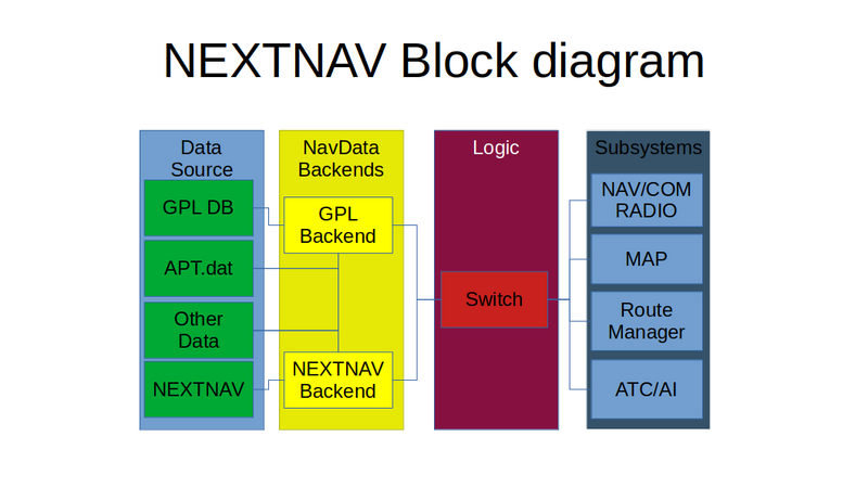 File:NextNAV newSituation.png
