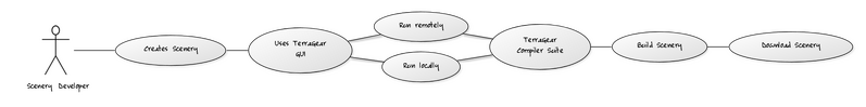 File:TerraGear-Build-Server-Workflow.png